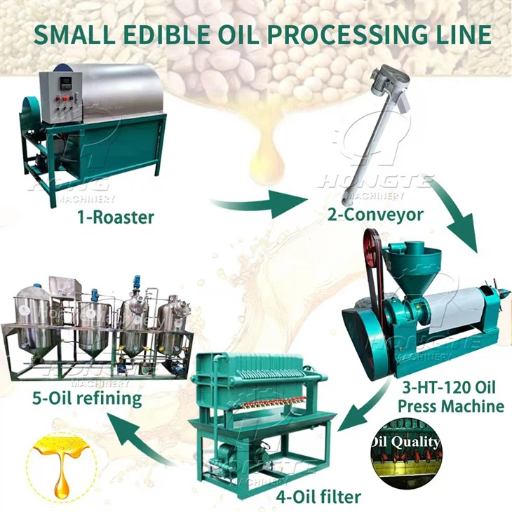 Soybean Oil Production Line